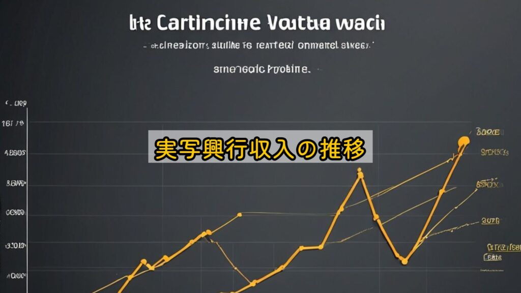 実写興行収入の推移